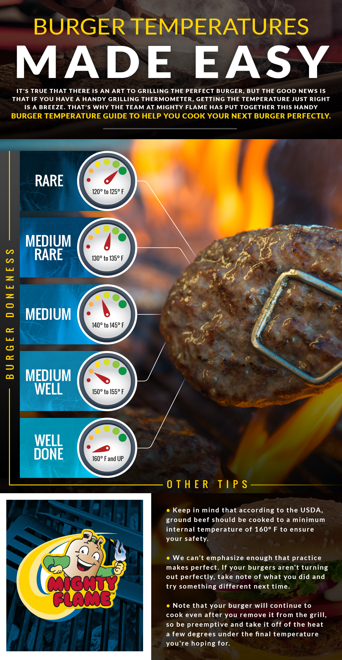 well done hamburger temp